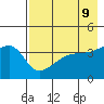Atka Pass tide chart for Friday, May 9, 2025