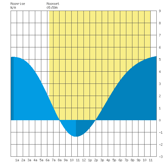 Atka Pass tide chart for Wednesday, June 11, 2025