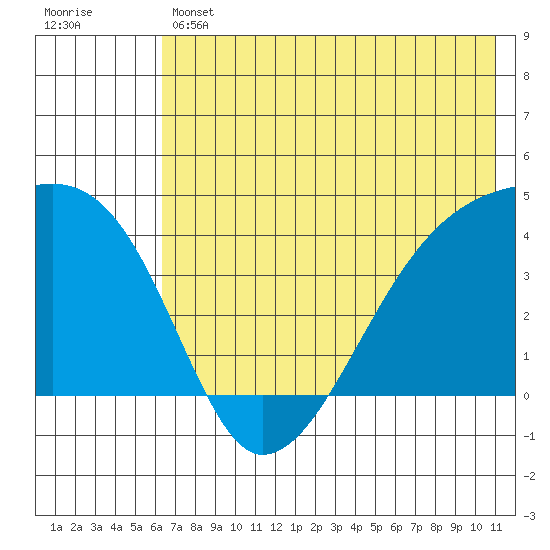 Atka Pass tide chart for Thursday, June 12, 2025