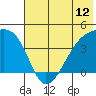 Atka Pass tide chart for Thursday, June 12, 2025