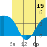 Atka Pass tide chart for Sunday, June 15, 2025