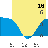 Atka Pass tide chart for Monday, June 16, 2025
