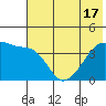 Atka Pass tide chart for Tuesday, June 17, 2025