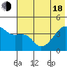 Atka Pass tide chart for Wednesday, June 18, 2025