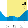 Atka Pass tide chart for Thursday, June 19, 2025