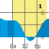 Atka Pass tide chart for Sunday, June 1, 2025