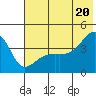Atka Pass tide chart for Friday, June 20, 2025