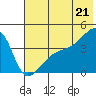 Atka Pass tide chart for Saturday, June 21, 2025