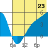 Atka Pass tide chart for Monday, June 23, 2025