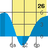 Atka Pass tide chart for Thursday, June 26, 2025