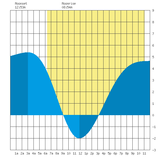 Atka Pass tide chart for Friday, June 27, 2025