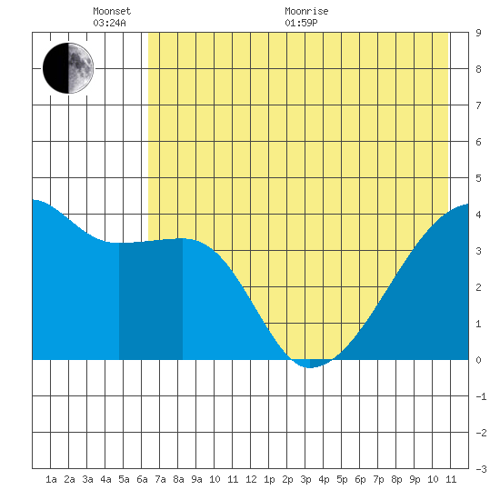 Atka Pass tide chart for Monday, June 2, 2025