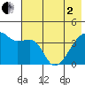 Atka Pass tide chart for Monday, June 2, 2025