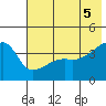 Atka Pass tide chart for Thursday, June 5, 2025