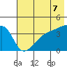 Atka Pass tide chart for Saturday, June 7, 2025