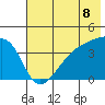 Atka Pass tide chart for Sunday, June 8, 2025