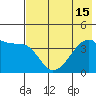 Atka Pass tide chart for Tuesday, July 15, 2025