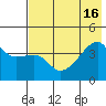 Atka Pass tide chart for Wednesday, July 16, 2025