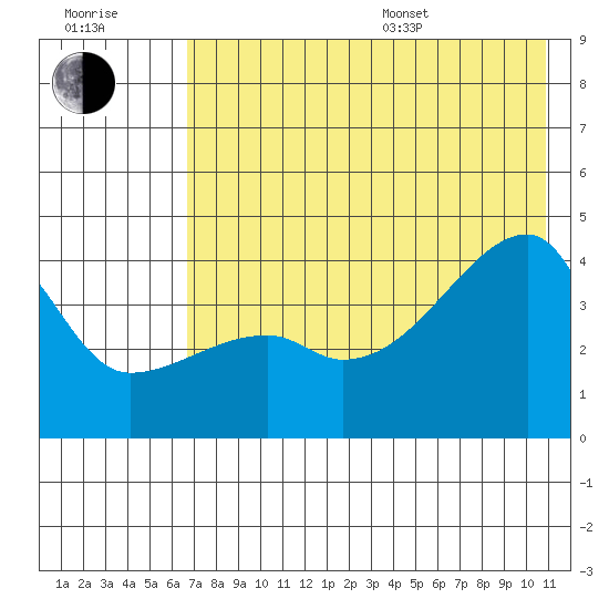 Atka Pass tide chart for Thursday, July 17, 2025