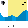 Atka Pass tide chart for Thursday, July 17, 2025