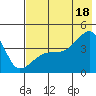 Atka Pass tide chart for Friday, July 18, 2025