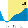 Atka Pass tide chart for Saturday, July 19, 2025