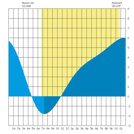 Atka Pass tide chart for Monday, July 21, 2025