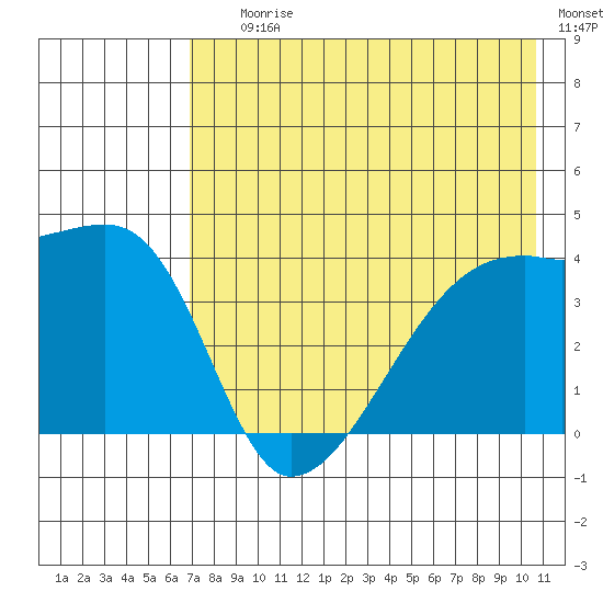 Atka Pass tide chart for Saturday, July 26, 2025