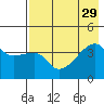 Atka Pass tide chart for Tuesday, July 29, 2025