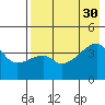 Atka Pass tide chart for Wednesday, July 30, 2025
