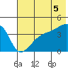 Atka Pass tide chart for Saturday, July 5, 2025