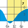 Atka Pass tide chart for Monday, July 7, 2025