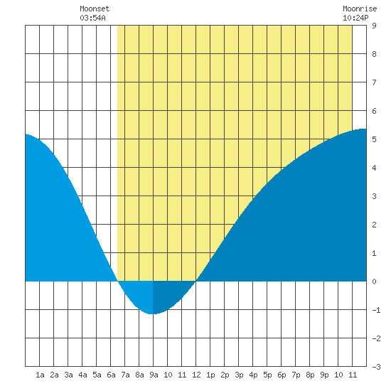 Atka Pass tide chart for Tuesday, July 8, 2025