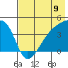 Atka Pass tide chart for Wednesday, July 9, 2025