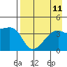 Atka Pass tide chart for Monday, August 11, 2025