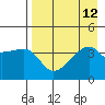 Atka Pass tide chart for Tuesday, August 12, 2025