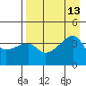 Atka Pass tide chart for Wednesday, August 13, 2025