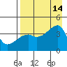 Atka Pass tide chart for Thursday, August 14, 2025