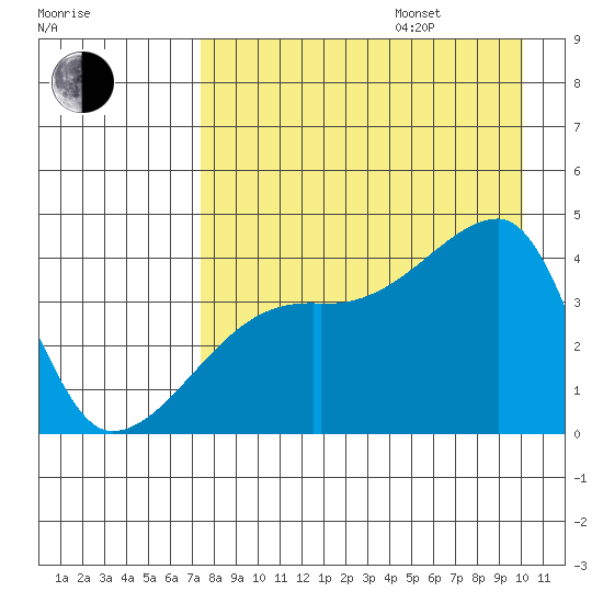 Atka Pass tide chart for Friday, August 15, 2025
