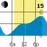 Atka Pass tide chart for Friday, August 15, 2025