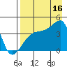Atka Pass tide chart for Saturday, August 16, 2025