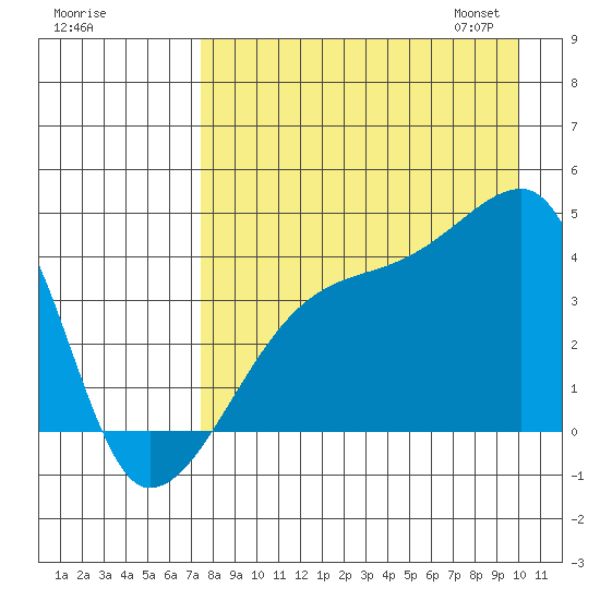 Atka Pass tide chart for Sunday, August 17, 2025
