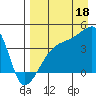 Atka Pass tide chart for Monday, August 18, 2025