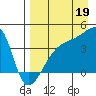 Atka Pass tide chart for Tuesday, August 19, 2025