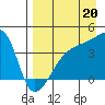 Atka Pass tide chart for Wednesday, August 20, 2025