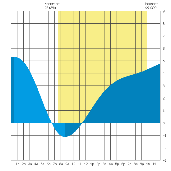 Atka Pass tide chart for Thursday, August 21, 2025