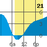 Atka Pass tide chart for Thursday, August 21, 2025