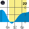 Atka Pass tide chart for Friday, August 22, 2025