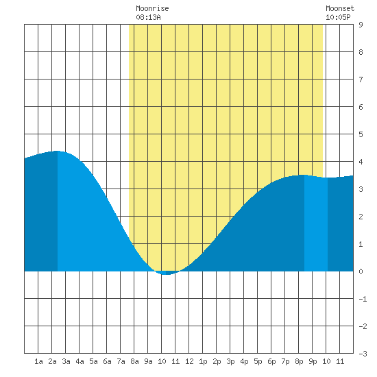 Atka Pass tide chart for Saturday, August 23, 2025