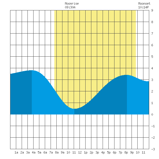 Atka Pass tide chart for Sunday, August 24, 2025